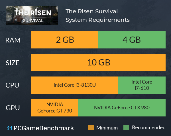 The Risen Survival System Requirements PC Graph - Can I Run The Risen Survival