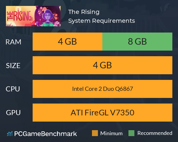 The Rising System Requirements PC Graph - Can I Run The Rising