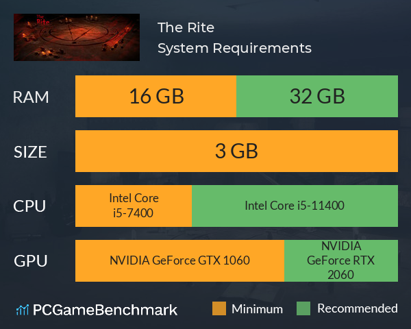 The Rite System Requirements PC Graph - Can I Run The Rite