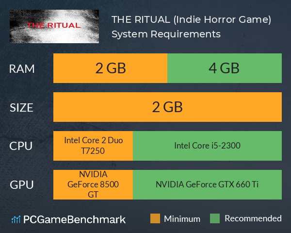 THE RITUAL (Indie Horror Game) System Requirements PC Graph - Can I Run THE RITUAL (Indie Horror Game)