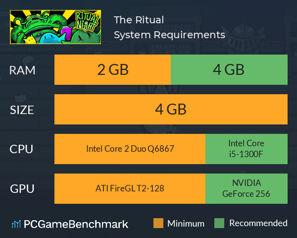 The Ritual System Requirements PC Graph - Can I Run The Ritual