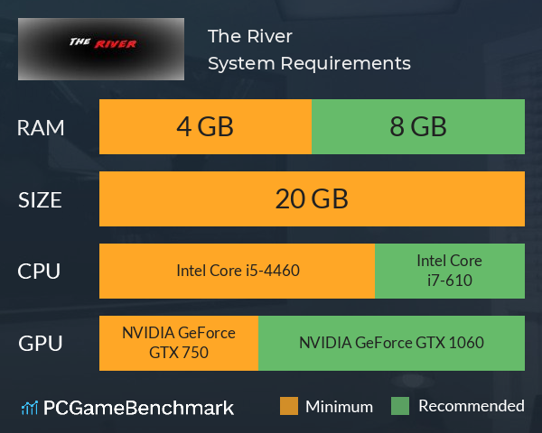 The River System Requirements PC Graph - Can I Run The River