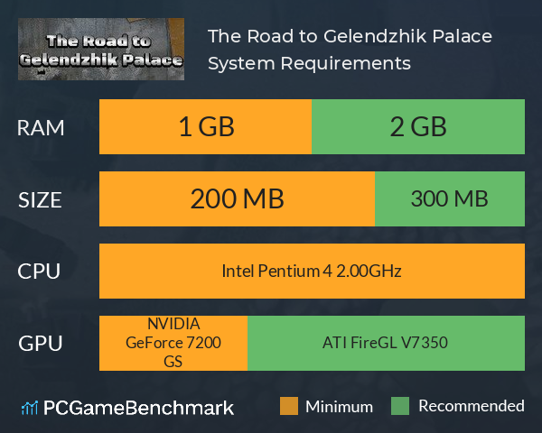 The Road to Gelendzhik Palace System Requirements PC Graph - Can I Run The Road to Gelendzhik Palace