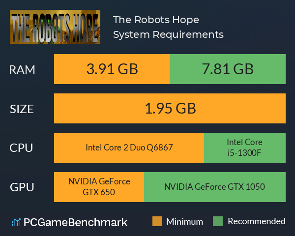 The Robots Hope System Requirements PC Graph - Can I Run The Robots Hope