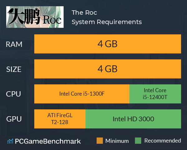 The Roc 大鹏 System Requirements PC Graph - Can I Run The Roc 大鹏