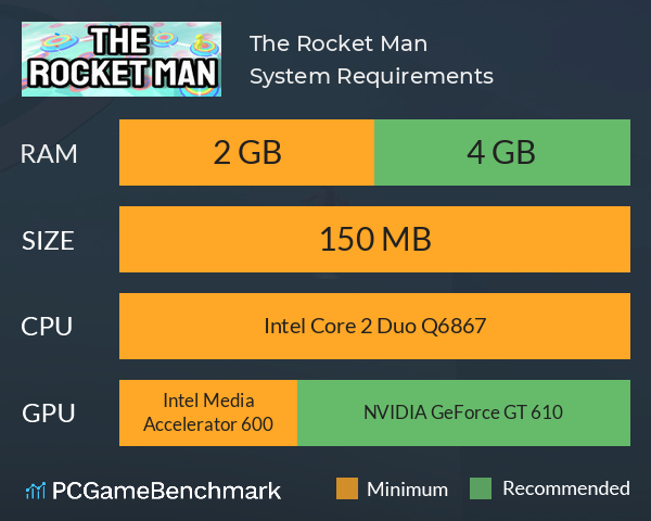 The Rocket Man System Requirements PC Graph - Can I Run The Rocket Man