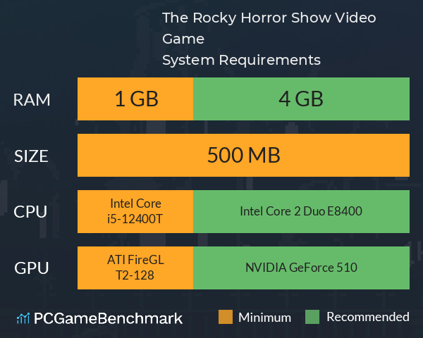 The Rocky Horror Show Video Game System Requirements PC Graph - Can I Run The Rocky Horror Show Video Game