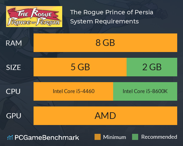 The Rogue Prince of Persia System Requirements PC Graph - Can I Run The Rogue Prince of Persia