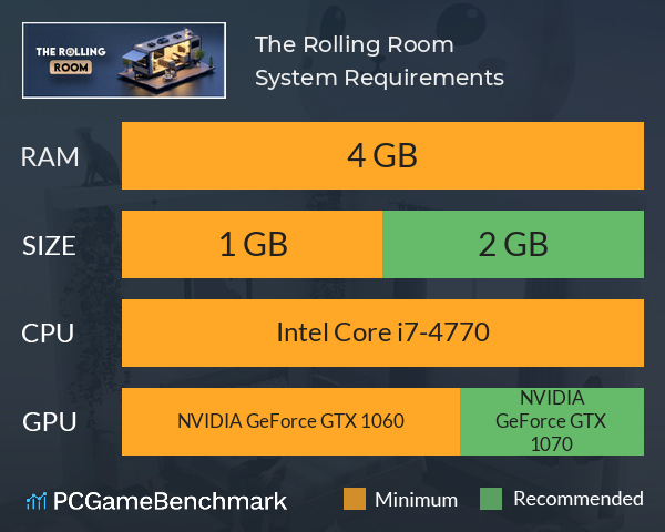 The Rolling Room System Requirements PC Graph - Can I Run The Rolling Room