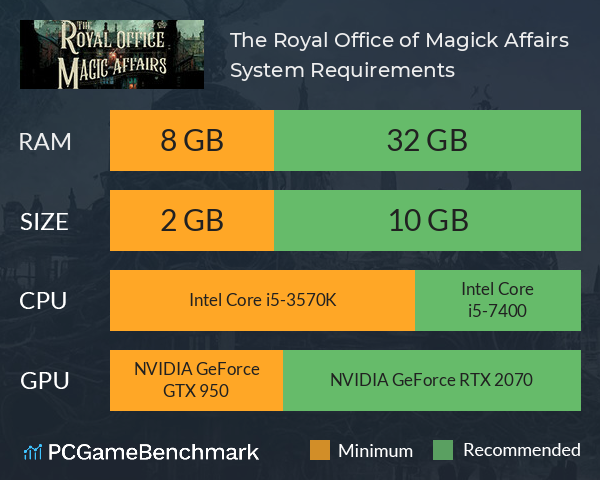 The Royal Office of Magick Affairs System Requirements PC Graph - Can I Run The Royal Office of Magick Affairs