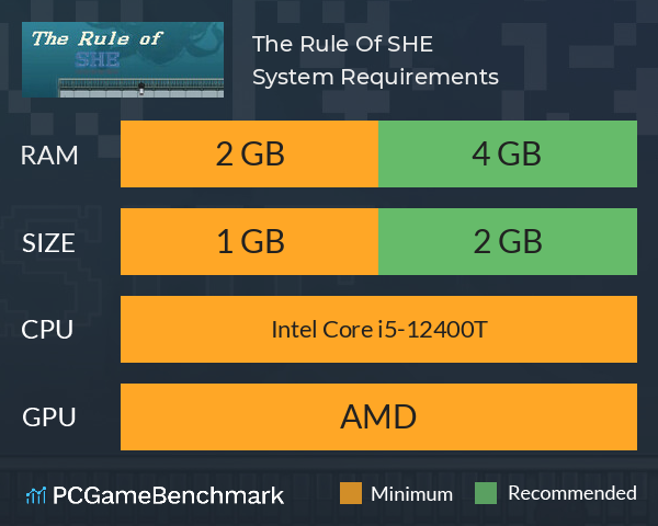 The Rule Of SHE System Requirements PC Graph - Can I Run The Rule Of SHE