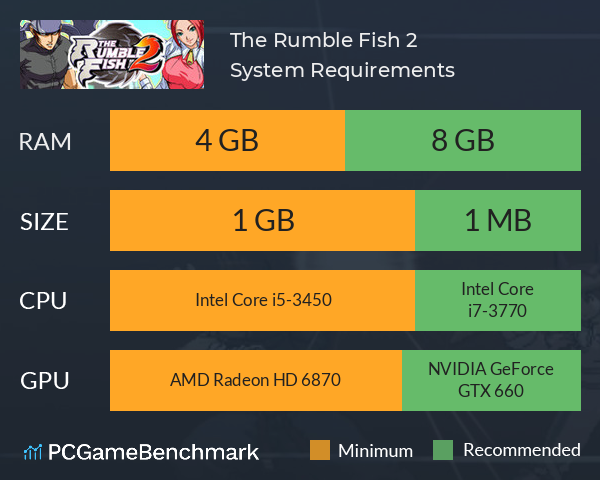 The Rumble Fish 2 System Requirements PC Graph - Can I Run The Rumble Fish 2