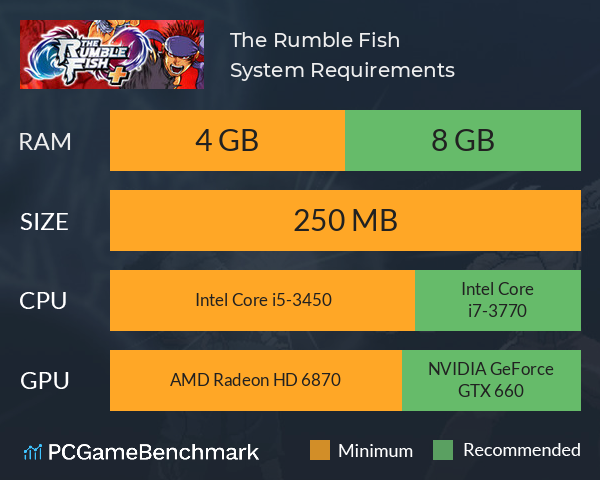 The Rumble Fish + System Requirements PC Graph - Can I Run The Rumble Fish +