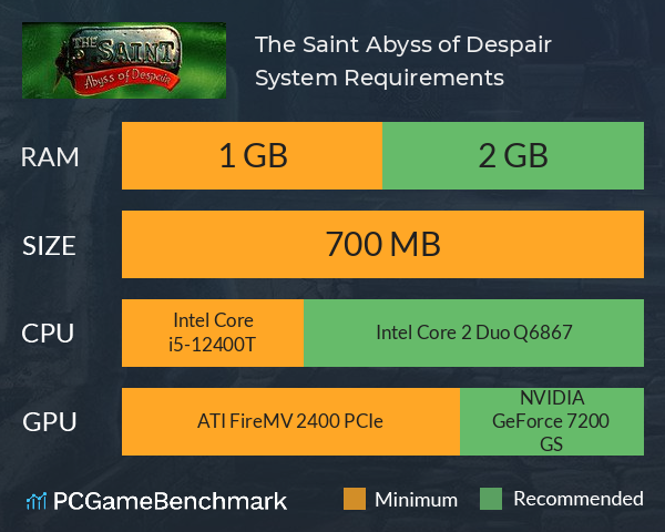 The Saint: Abyss of Despair System Requirements PC Graph - Can I Run The Saint: Abyss of Despair