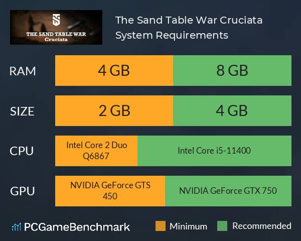 The Sand Table War: Cruciata System Requirements PC Graph - Can I Run The Sand Table War: Cruciata