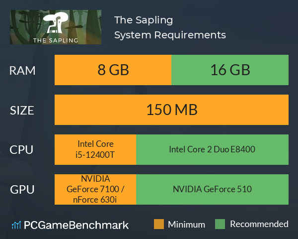 The Sapling System Requirements PC Graph - Can I Run The Sapling