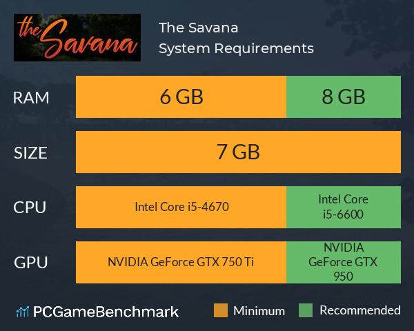 The Savana System Requirements PC Graph - Can I Run The Savana