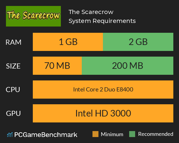 The Scarecrow System Requirements PC Graph - Can I Run The Scarecrow