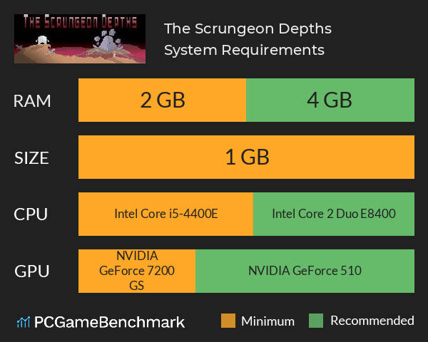 The Scrungeon Depths System Requirements PC Graph - Can I Run The Scrungeon Depths