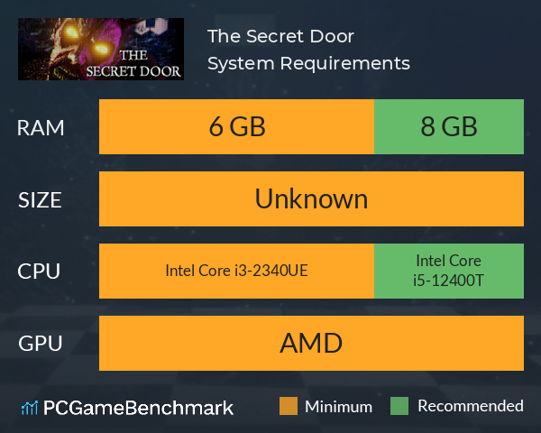 The Secret Door System Requirements PC Graph - Can I Run The Secret Door