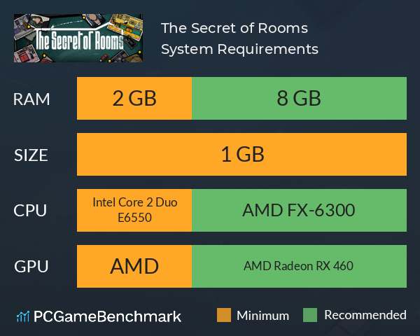 The Secret of Rooms System Requirements PC Graph - Can I Run The Secret of Rooms