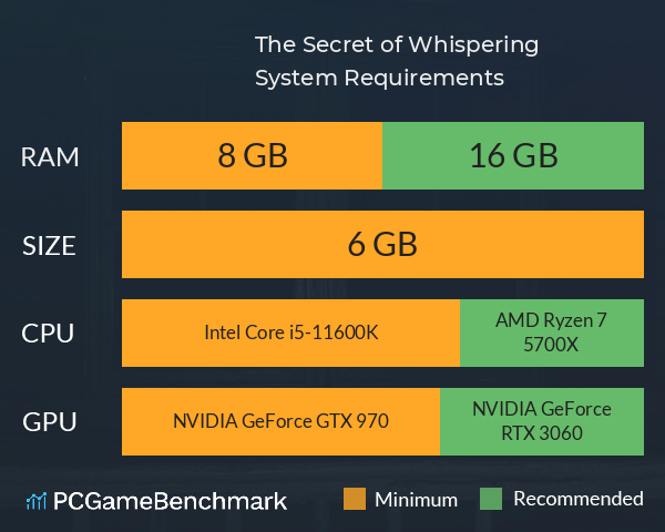 The Secret of Whispering System Requirements PC Graph - Can I Run The Secret of Whispering