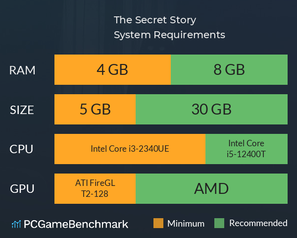 The Secret Story System Requirements PC Graph - Can I Run The Secret Story