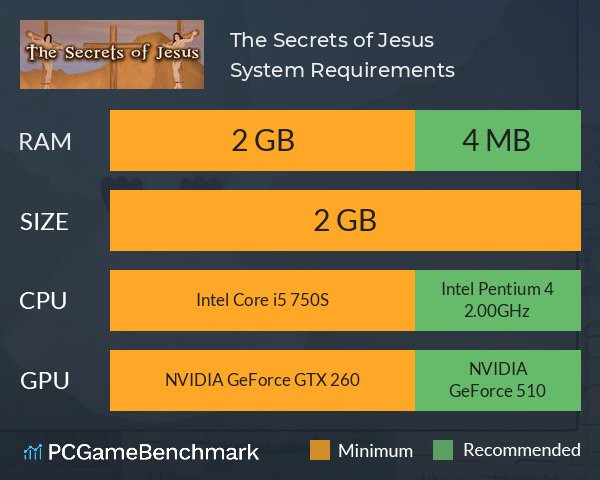 The Secrets of Jesus System Requirements PC Graph - Can I Run The Secrets of Jesus