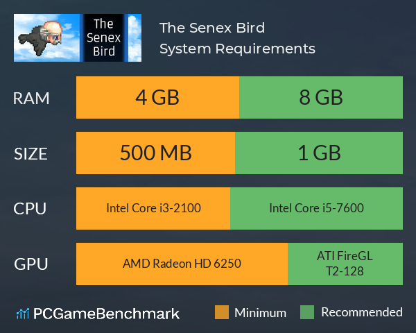 The Senex Bird System Requirements PC Graph - Can I Run The Senex Bird