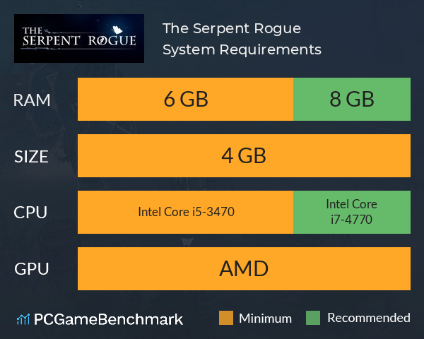 The Serpent Rogue System Requirements PC Graph - Can I Run The Serpent Rogue