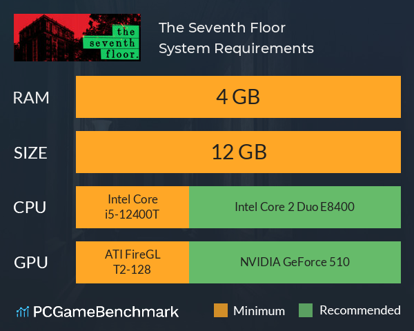 The Seventh Floor System Requirements PC Graph - Can I Run The Seventh Floor