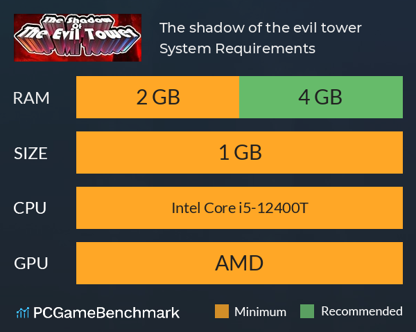 The shadow of the evil tower System Requirements PC Graph - Can I Run The shadow of the evil tower