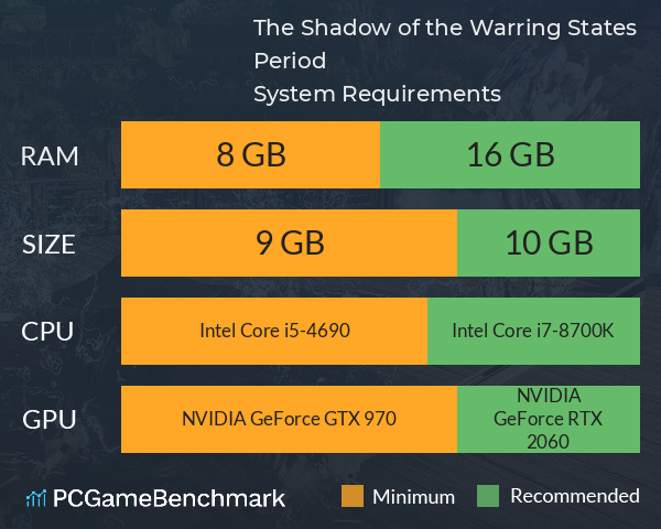 The Shadow of the Warring States Period System Requirements PC Graph - Can I Run The Shadow of the Warring States Period