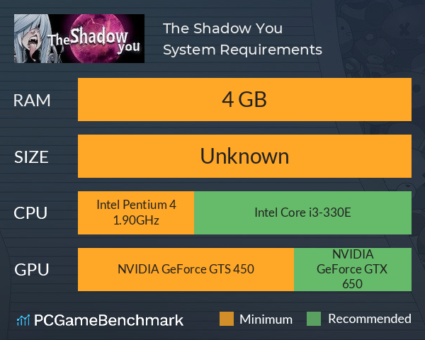 The Shadow You System Requirements PC Graph - Can I Run The Shadow You