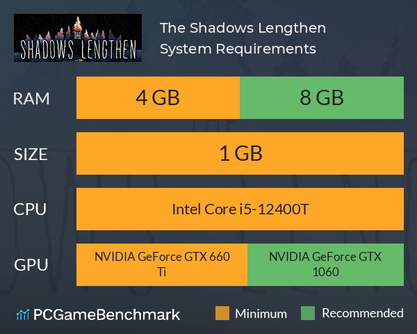 The Shadows Lengthen System Requirements PC Graph - Can I Run The Shadows Lengthen