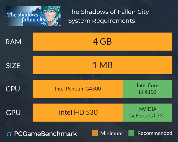 The Shadows of Fallen City System Requirements PC Graph - Can I Run The Shadows of Fallen City