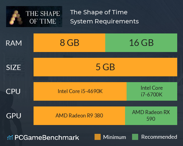 The Shape of Time System Requirements PC Graph - Can I Run The Shape of Time