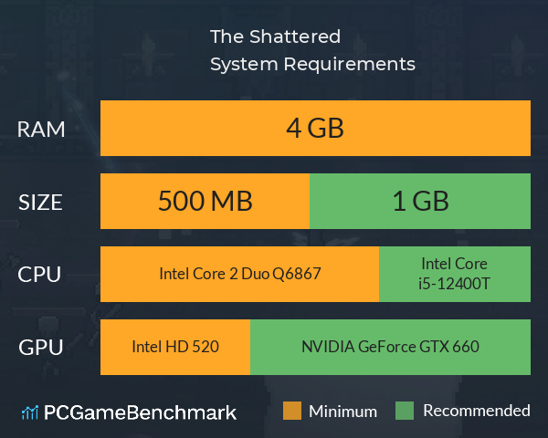 The Shattered System Requirements PC Graph - Can I Run The Shattered