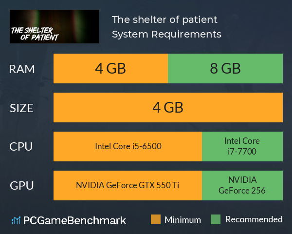 The shelter of patient System Requirements PC Graph - Can I Run The shelter of patient