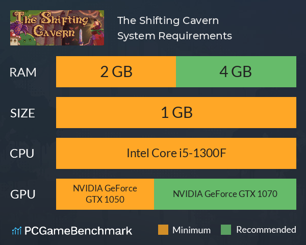 The Shifting Cavern System Requirements PC Graph - Can I Run The Shifting Cavern