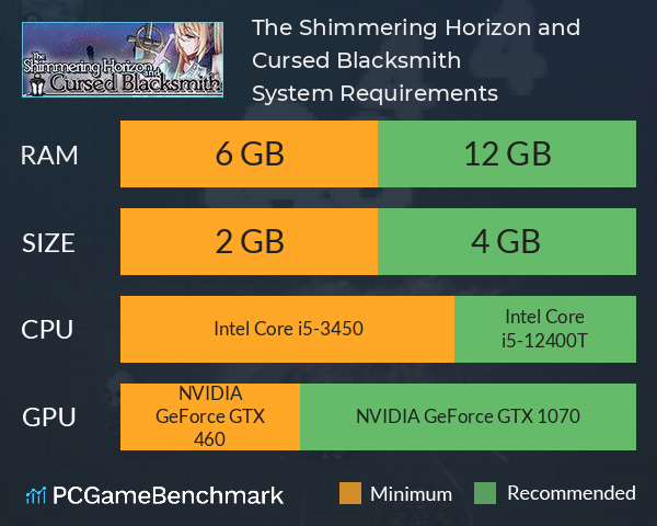 The Shimmering Horizon and Cursed Blacksmith System Requirements PC Graph - Can I Run The Shimmering Horizon and Cursed Blacksmith