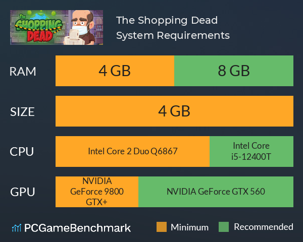 The Shopping Dead System Requirements PC Graph - Can I Run The Shopping Dead