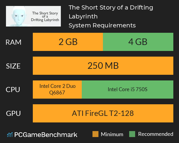 The Short Story of a Drifting Labyrinth System Requirements PC Graph - Can I Run The Short Story of a Drifting Labyrinth