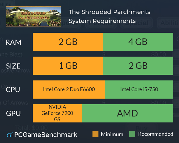 The Shrouded Parchments System Requirements PC Graph - Can I Run The Shrouded Parchments