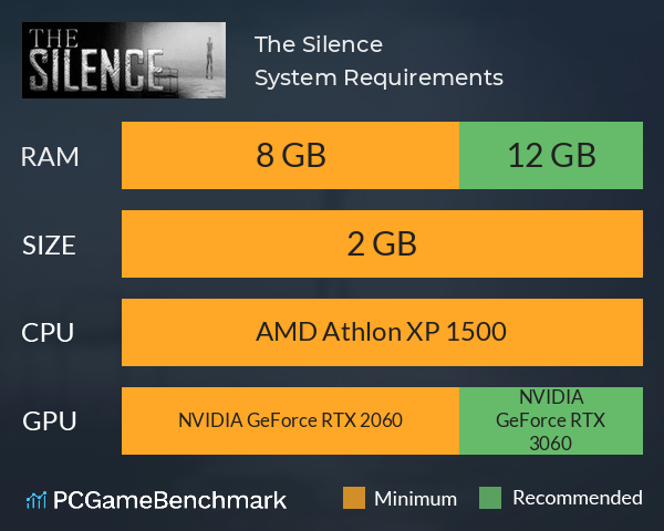 The Silence System Requirements PC Graph - Can I Run The Silence