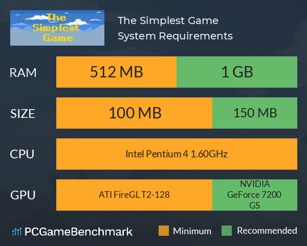 The Simplest Game System Requirements PC Graph - Can I Run The Simplest Game