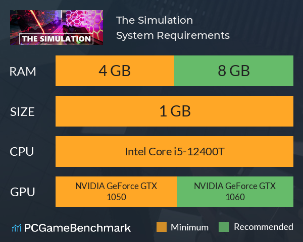 The Simulation System Requirements PC Graph - Can I Run The Simulation