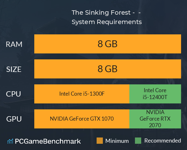 The Sinking Forest - 沈んだ森 - System Requirements PC Graph - Can I Run The Sinking Forest - 沈んだ森 -