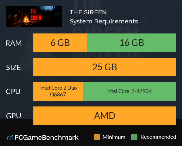 THE SIREEN System Requirements PC Graph - Can I Run THE SIREEN