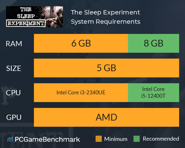 The Sleep Experiment System Requirements PC Graph - Can I Run The Sleep Experiment